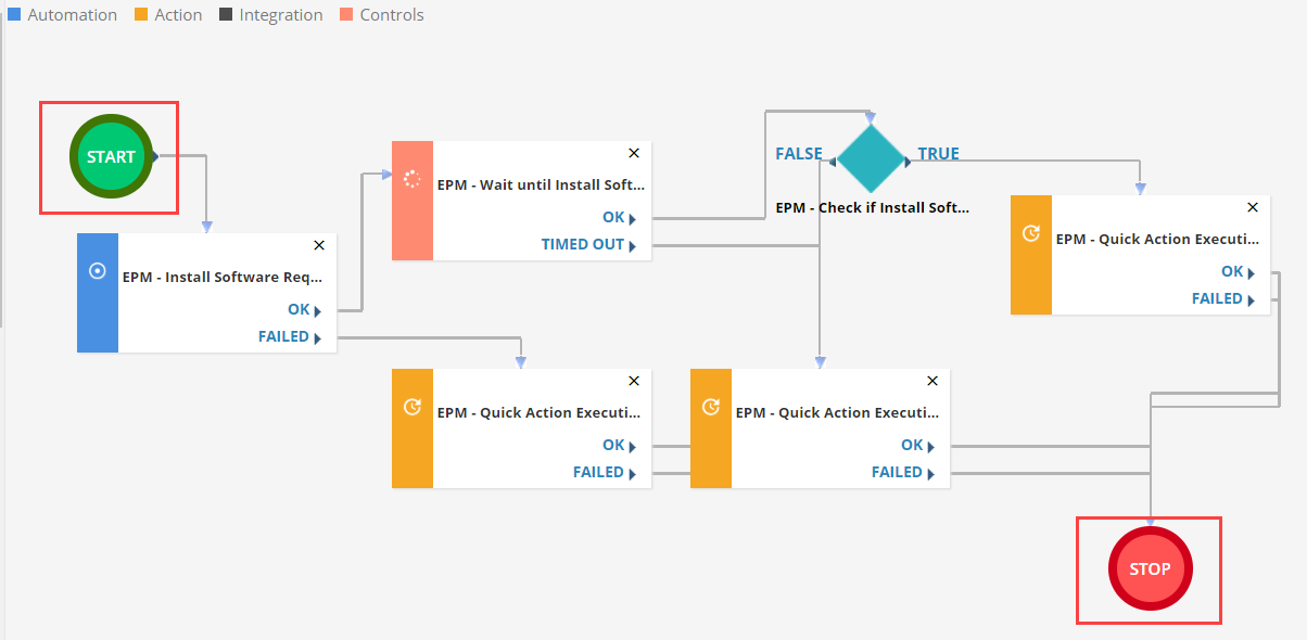 Using Workflows